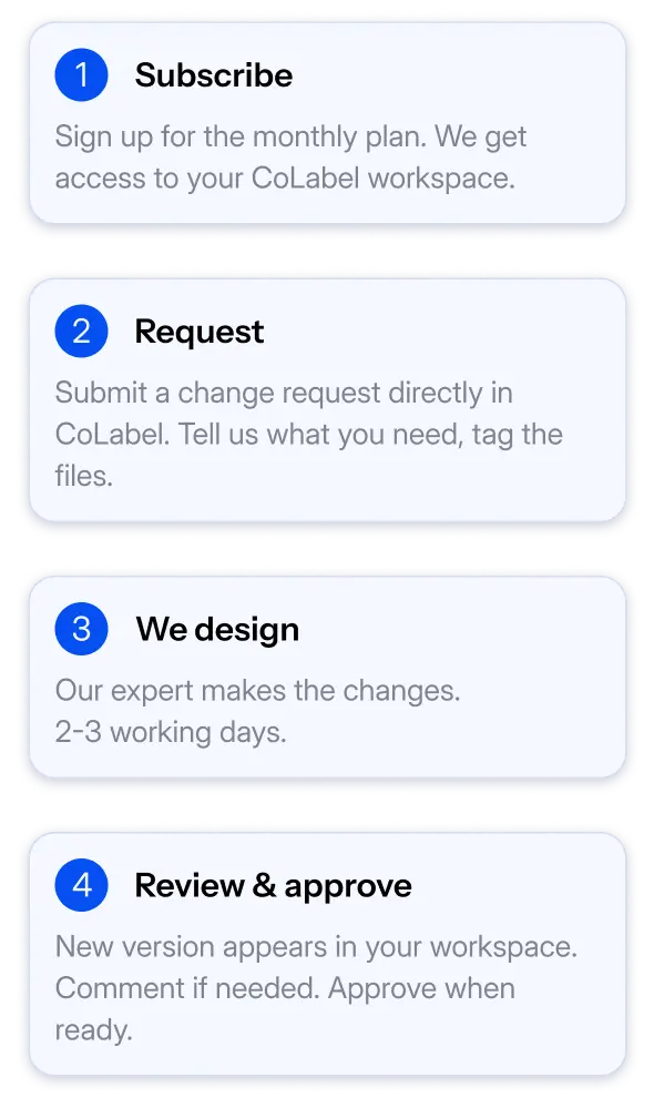 CoLabel design service workflow